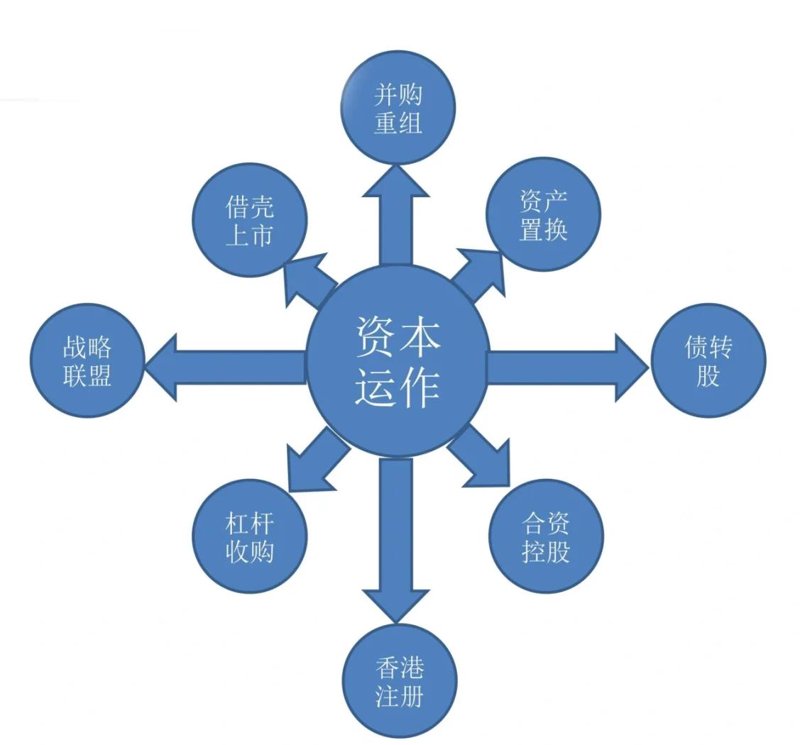 如何明智选择企业投资渠道：一份详尽选购指南