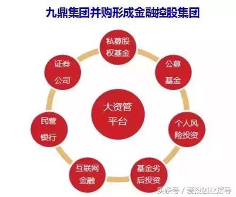 资本运营