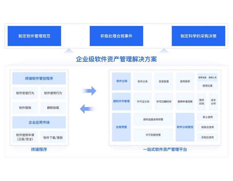 股权投资：企业发展的助推器
